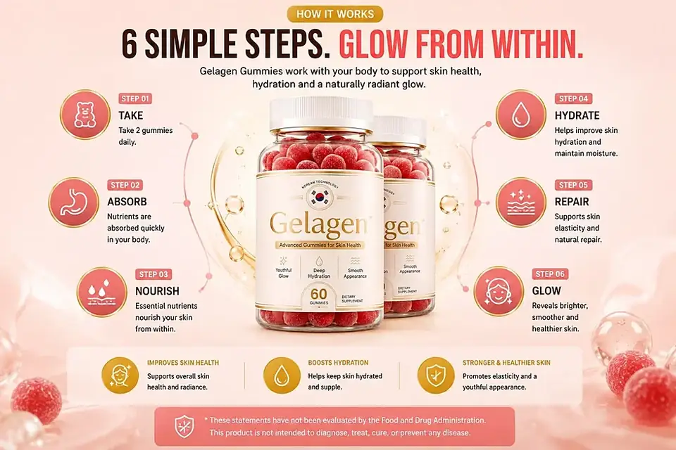 How Gelagen works in 6 steps: take, absorb, nourish, hydrate, repair, glow